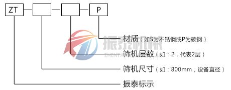 不銹鋼振動篩型號說明