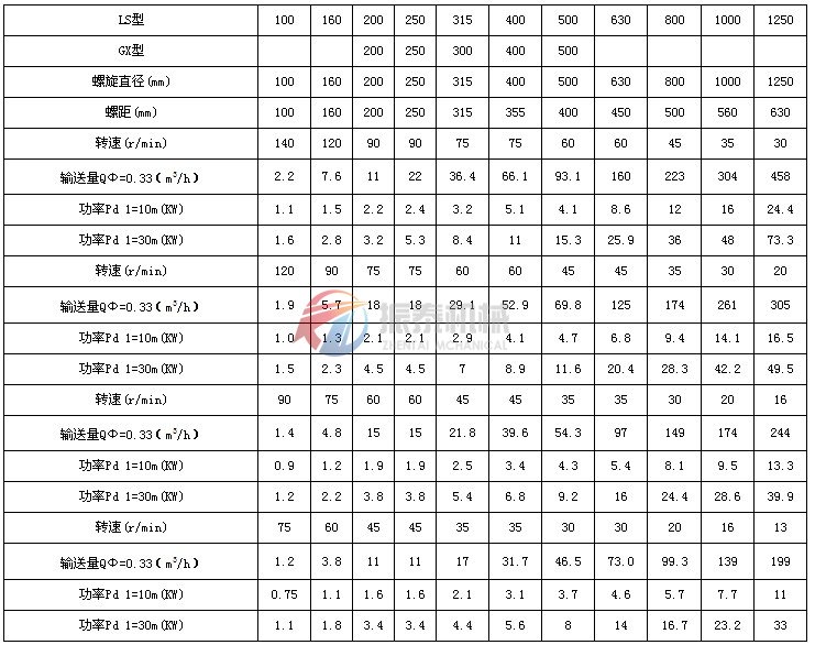 螺旋輸送機技術參數表