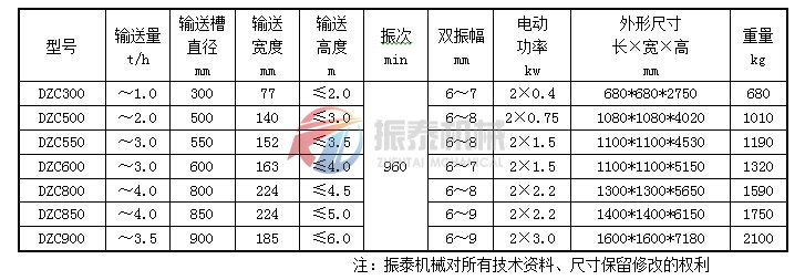 垂直振動提升機(jī)技術(shù)參數(shù)表