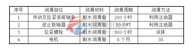 斗式提升機(jī)潤(rùn)滑周期表