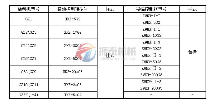 GZ系列電磁振動給料機配套控制箱說明