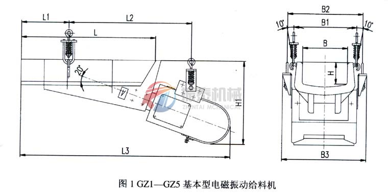 GZ1-GZ5基本型電磁振動給料機外形示意圖