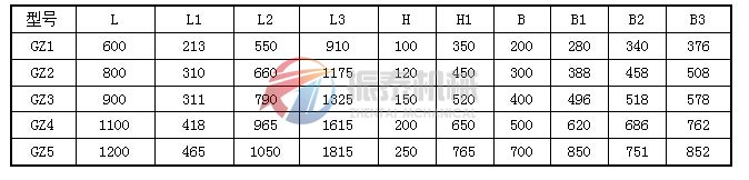 GZ1-GZ5基本型電磁振動給料機外形尺寸表