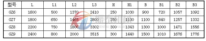 GZ6-GZ9基本型電磁振動給料機外形尺寸表