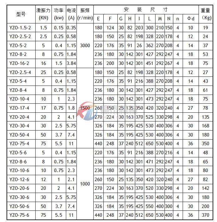 YZO系列振動電機技術參數及安裝尺寸表