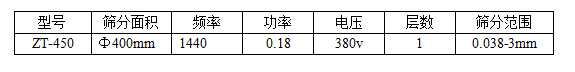 過濾篩分機技術參數