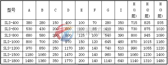 塑料旋振篩安裝尺寸