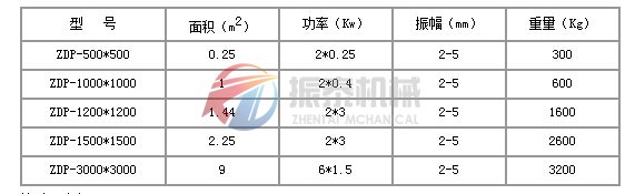 振動平臺技術參數