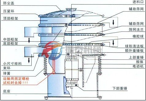 振泰機械三次元旋振篩結構圖