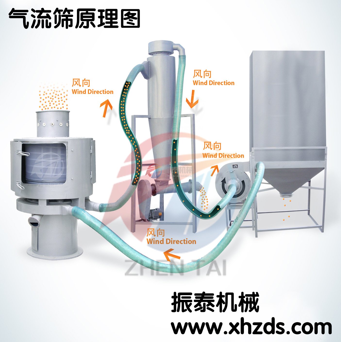 鈷酸鋰振動篩